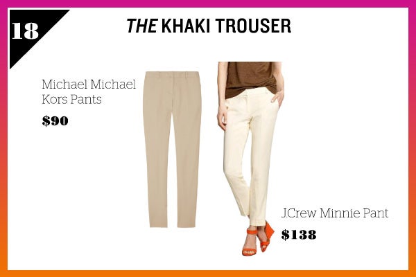 Summer Wardrobe Essentials - Khaki Trouser